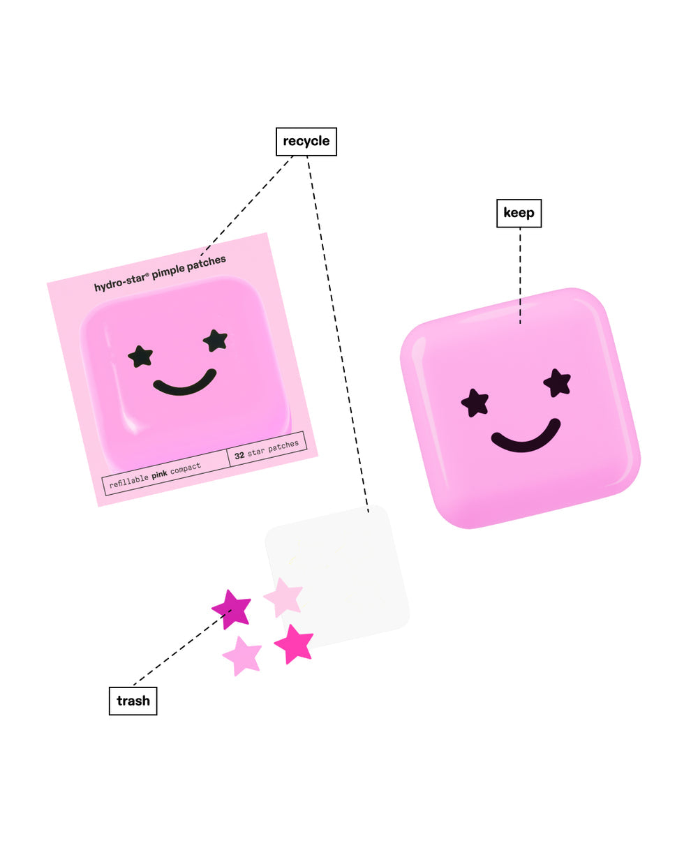 Hydro-Stars + Big Pink